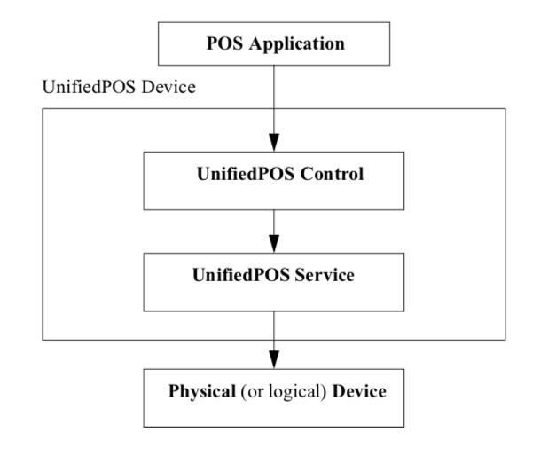 Ứng dụng POS.jpg